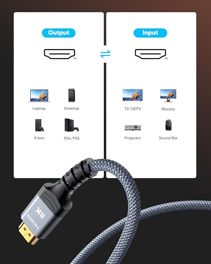 Highwings 8K@60 Long HDMI Cable 13FT/4M, 48Gbps 2.1 High Speed Gaming HDMI Cord - Image 6