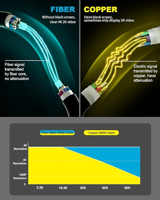 10K 8K 4K HDMI 2.1 Cable, CL3 Rated in Wall 48Gbps Ultra High Speed Cable 30 - Image 8