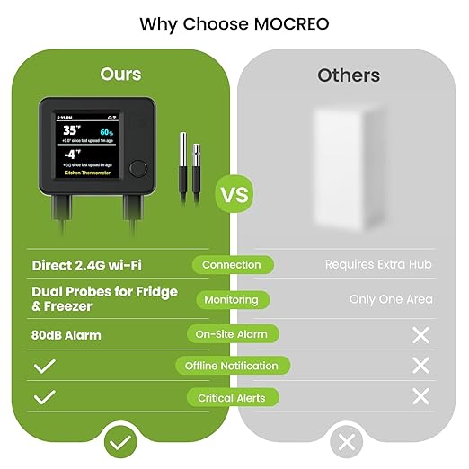 MOCREO WiFi Refrigerator Thermometer - Image 2