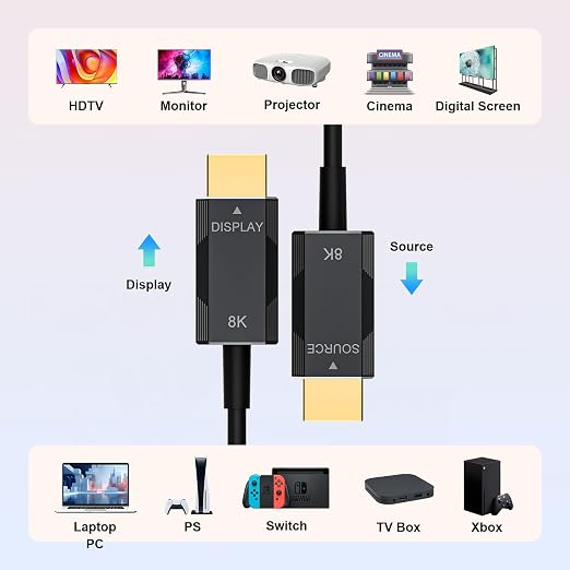Fiber Optic HDMI 2.1 Cable – Ultra High Speed 48Gbps, Supports 8K@60Hz /4K/120Hz - Image 7