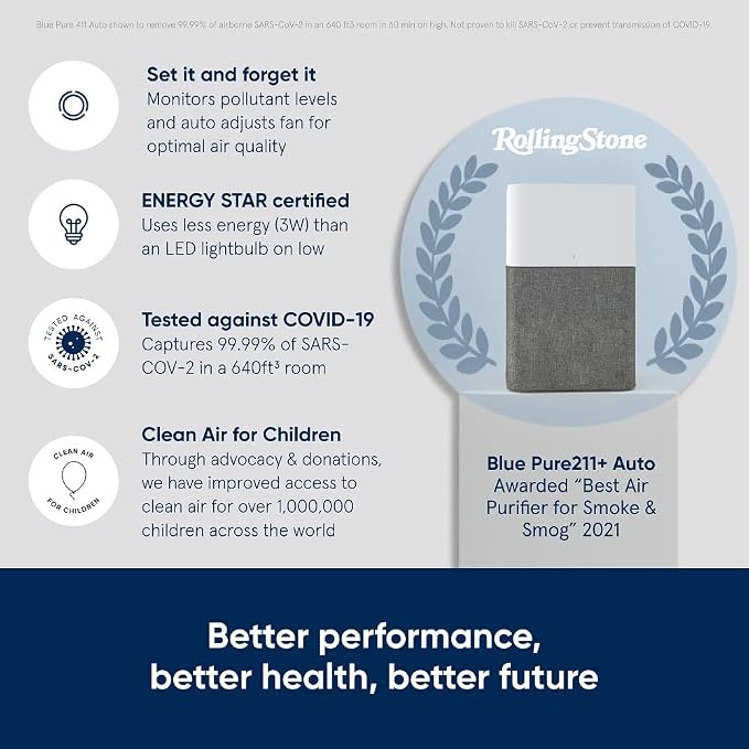 BLUEAIR Air Purifier Large Room, Air Cleaner for Dust Pet Dander Smoke Mold Pollen Bacteria Virus Allergen, Odor Removal, for Home Bedroom Living Room, Washable Pre Filter, HEPASilent, Blue 211+ Auto - Image 2