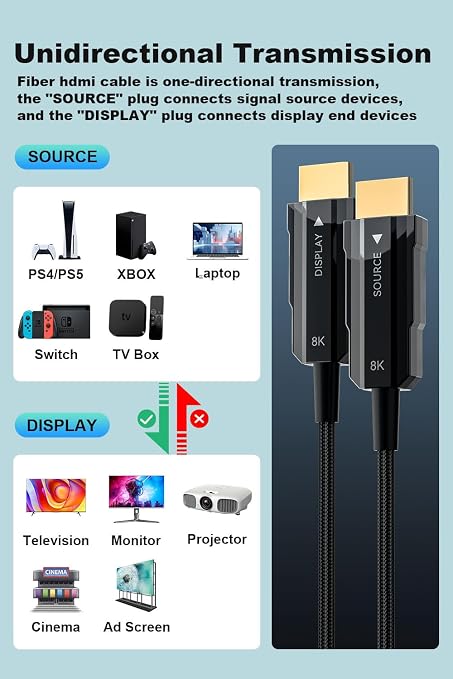 8K Long HDMI 2.1 Cable 66ft, Fiber Optic HDMI Braided Cord, High Speed Active - Image 7