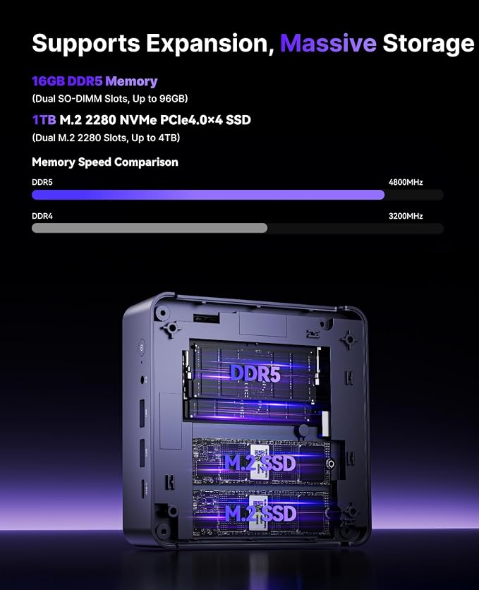 KAMRUI AM21 Mini PC, Ryzen 7 8745HS, 16GB DDR5 RAM, 1TB NVMe SSD | 8-Core 16-Thread, Up to 4.9GHz, Radeon 780M Graphics, USB4, Quad 4K Display, Dual LAN, WiFi 6 - Image 8
