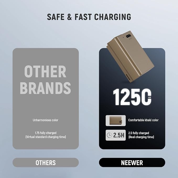 NEEWER Zfc Z30 Z50 Replacement Battery 1250 mAh EN-EL25, Compatible - Image 2