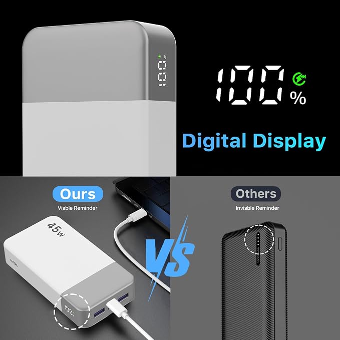 NOBIS Portable Charger, 20000mAh Power Bank, 45W Power Bank Fast Charging, Battery Pack with C to C Cable, Battery Bank with Digital Display for iPhone Android Laptop etc (White) - Image 5