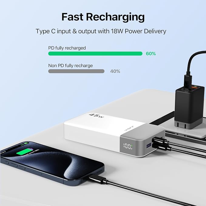 JUOVI J2621 Power Bank Portable Charger 20000mAh 45W, PD3.0 QC 4.0 Fast Charging Battery Pack with LED Display,2 USB-C,2 USB-A for iPhone 15 16, MacBook - Image 6