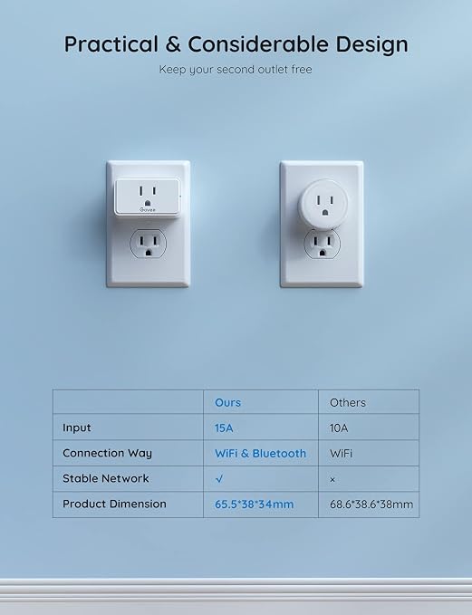 Govee Smart Plug 15A, WiFi Bluetooth Outlets 4 Pack Work - Image 4