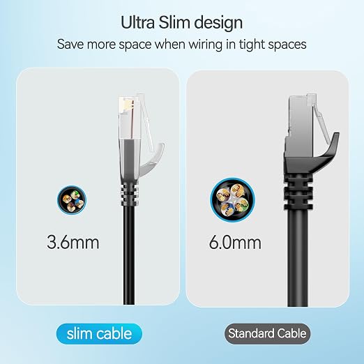 Cat6 Slim Patch Cables 2 Feet 10-Pack Black, Cat6a Patch Cables 10Gbps 550MHz - Image 4