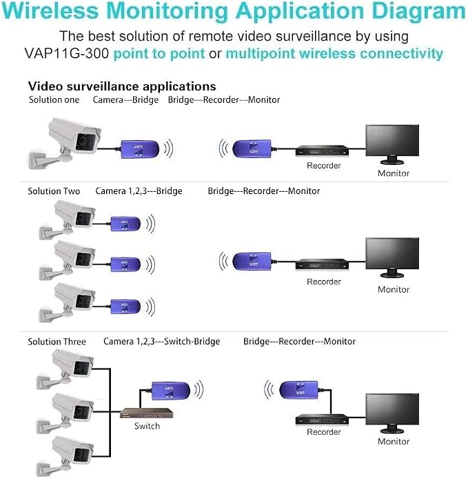 VONETS VAP11G-300 WiFi Bridge 2.4GHz WiFi to Ethernet Convert/WiFi - Image 6