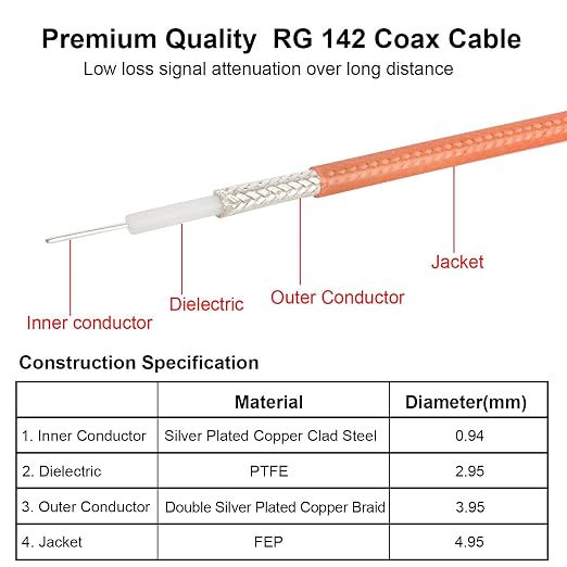 MOOKEERF RG142 BNC Male to BNC Male Coaxial Cable 2FT 2PCS 50 ohm Ultra Low Loss - Image 6