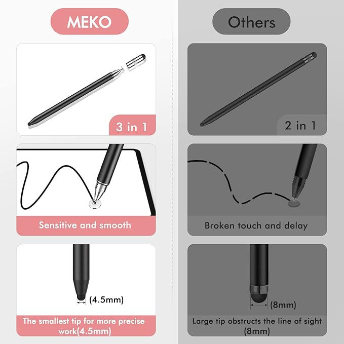 MEKO 3 in 1 Stylus Pens for Touch Screens, High Sensitivity & Precision - Image 4
