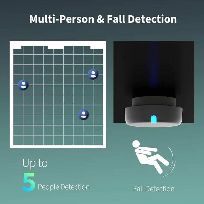 Aqara Presence Sensor FP2, mmWave Radar Wired Smart Motion Sensor, Zone - Image 3
