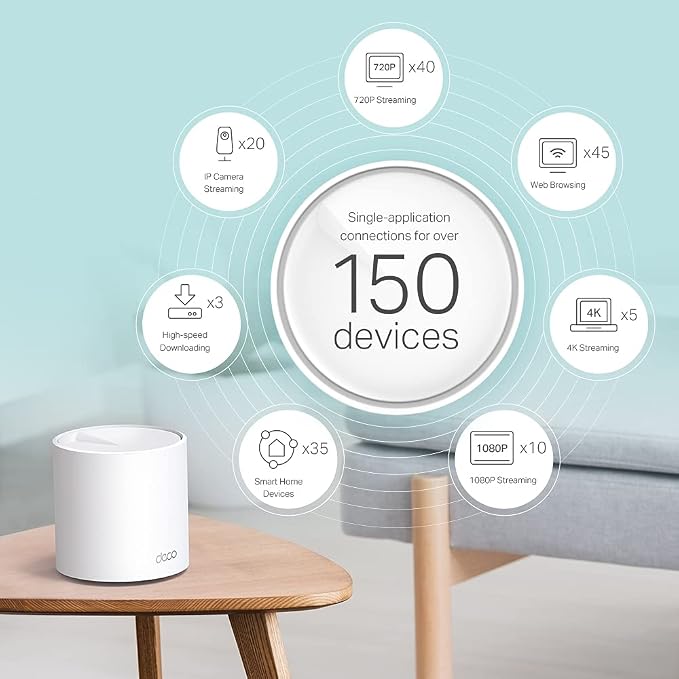 TP-Link Deco AX5000 Mesh WiFi, Covers up to 7100 Sq.Ft., Replaces Wireless - Image 6