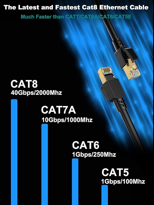Cat 8 Ethernet Cable 150ft Shielded, Indoor&Outdoor, Heavy Duty High Speed - Image 4