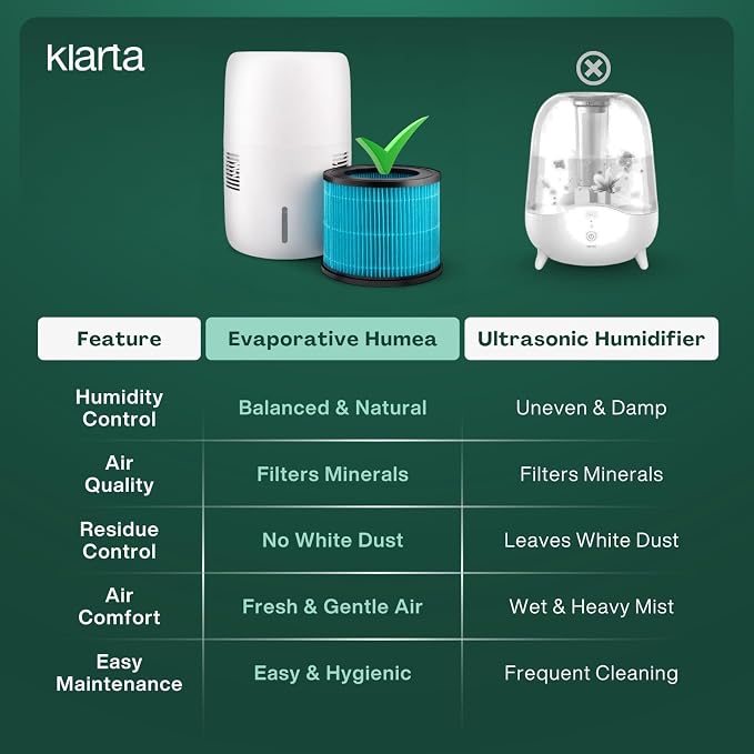 Smart Evaporative Humidifier with App Control & 3L Tank – Mist-Free, No White Dust – Quiet Operation for Better Sleep – Klarta Humea White - Image 4