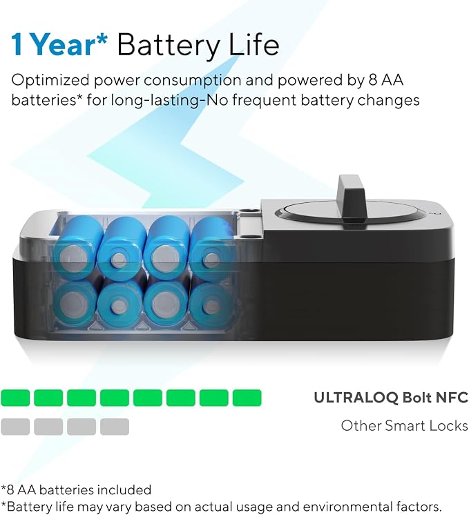 ULTRALOQ Bolt NFC Smart Lock, Tap to Unlock - Image 6