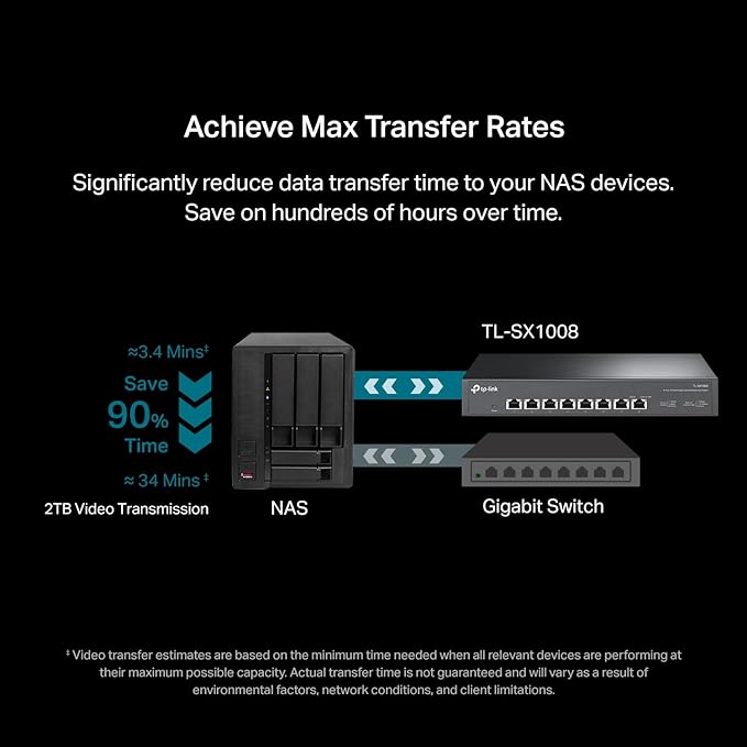 TP-Link TL-SX1008 | 8 Port 10G/Multi-Gig Unmanaged Ethernet Switch | - Image 5