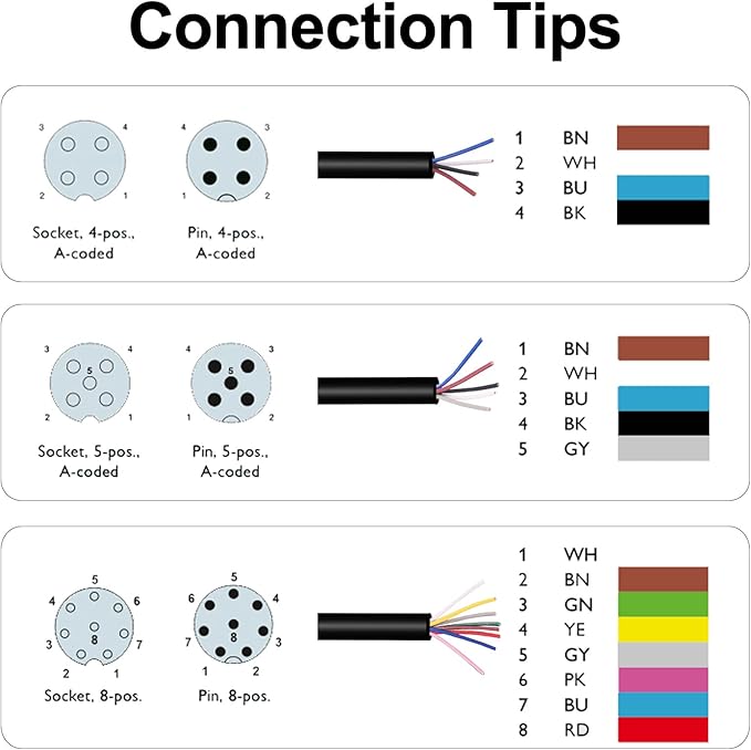M12 Aviation Sensor Cable - Image 5