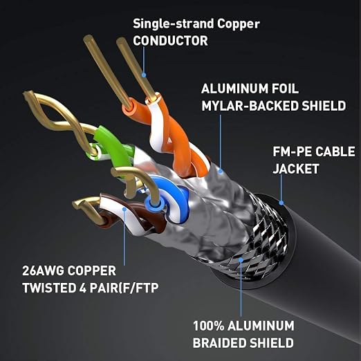 Cat8 Ethernet Cable 100ft, Indoor & Outdoor LAN Cable 26AWG Heavy Duty - Image 5