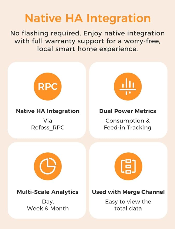 Refoss Smart Home Energy Monitor, Native Open API & Web UI, Real Time - Image 3