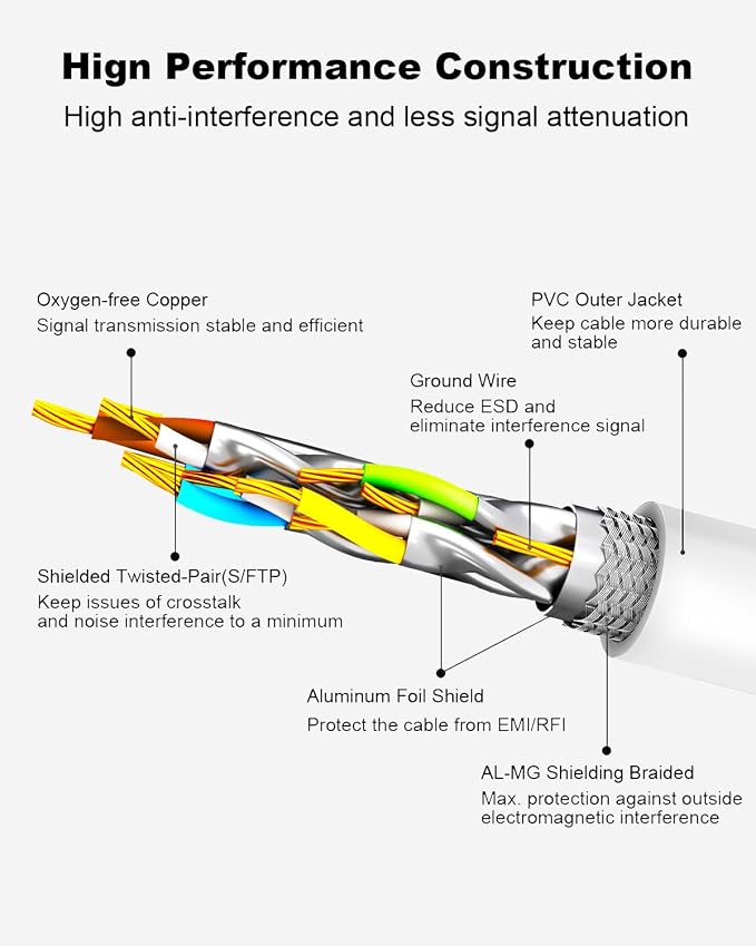 Yauhody CAT 8 Ethernet Cable, 6ft Ultra High Speed 40Gbps 2000MHz SFTP CAT8 - Image 4