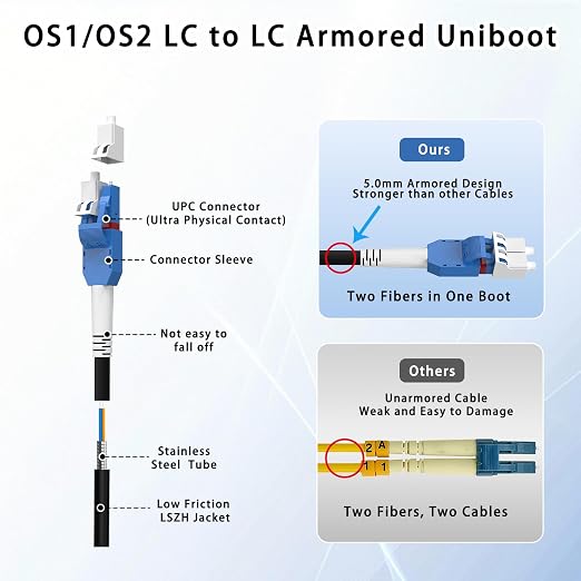 20M/66FT LC to LC Armored Outdoor Fiber Optic Cable, Single Mode Duplex 9/125μm - Image 7