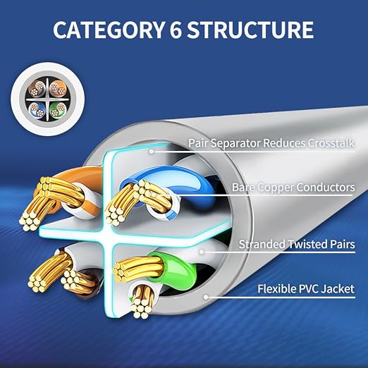 Cat 6 Ethernet Cable 100 ft Network RJ45 Unshielded Cat6 Patch Cable Internet - Image 4