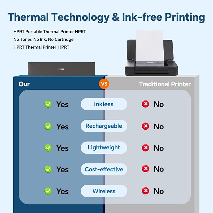 HPRT Portable Thermal Printer-Inkless Printer, Supports Thermal Paper&Labels - Image 4
