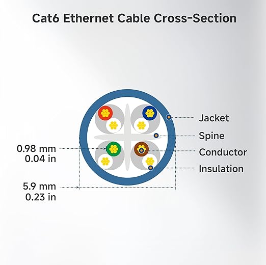 Cable Matters 10Gbps 10-Pack Snagless Cat 6 Ethernet Cable - 10ft - Image 9