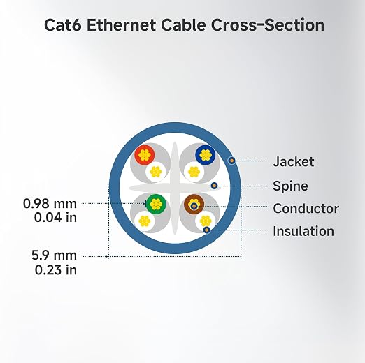 Cable Matters 10Gbps Snagless Cat 6 Ethernet Cable - 5ft - Image 9