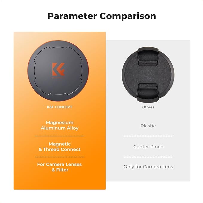 K&F CONCEPT 52mm Thread & Magnetic 2-in-1 Lens Filter Cap Only Compatible - Image 5