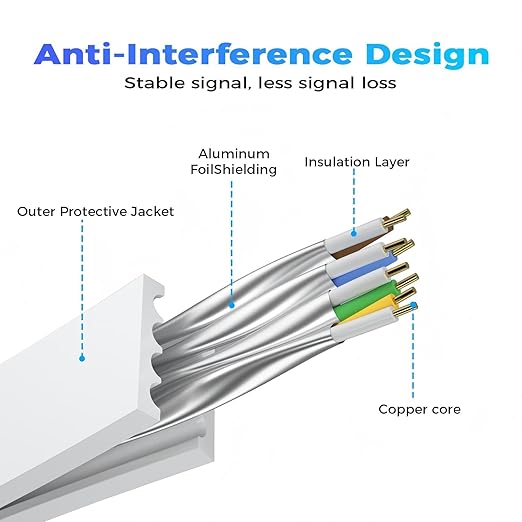 Cat 8 Ethernet Cable 20 FT, Outdoor&Indoor High Speed Heavy Duty Network LAN - Image 3