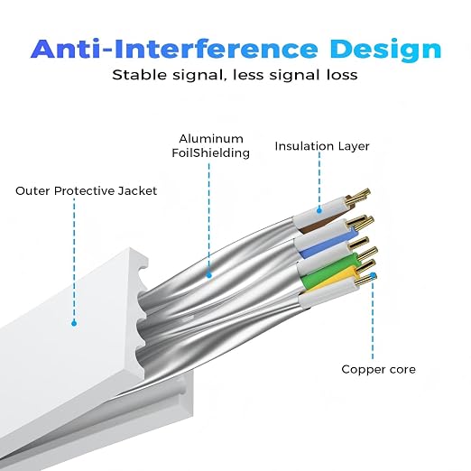 Cat 8 Ethernet Cable 65 FT, Outdoor&Indoor High Speed Heavy Duty Network LAN - Image 3
