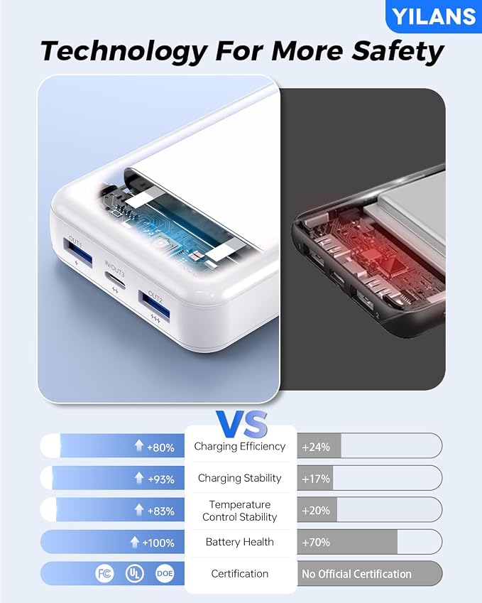 Portable Charger,50000mAh Power Bank Built-in Cable, 22.5W PD USB C In & Out Fast Charging, External Battery Pack with 6 Output & 2 Input, Travel Phone Charger for iPhone 17/16/15/14/13/12(White) - Image 8