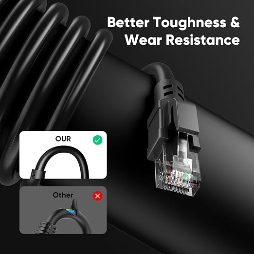 Cat 6 Outdoor Ethernet Cable 30 ft, 24AWG 10Gbps Cat6 Cable Cord Waterproof - Image 7