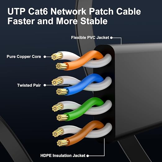 Cat 6 Ethernet Cable 15 ft, Indoor&Outdoor, High Speed 10Gbps Flat Internet - Image 4