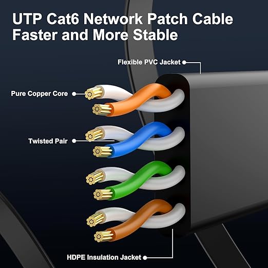 Cat 6 Ethernet Cable 3ft Flat Internet Network Cables - Image 4