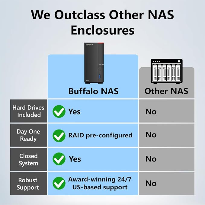 BUFFALO LinkStation 710 2TB 1-Bay NAS Network Attached Storage - Image 2