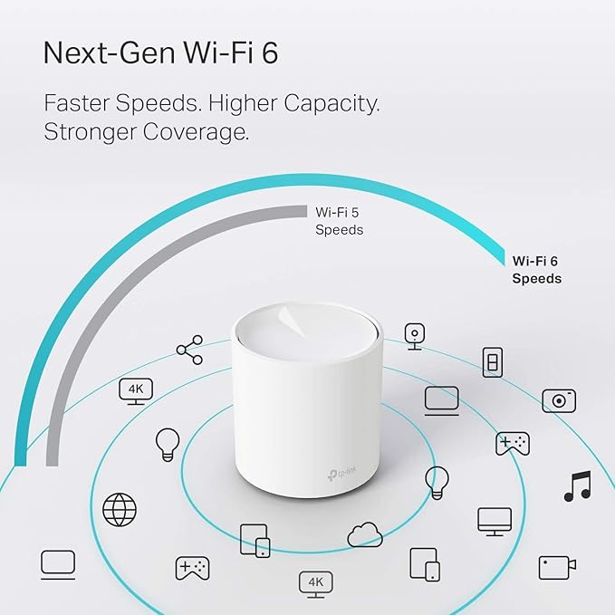 TP-Link Deco WiFi 6 Mesh WiFi System - Image 4