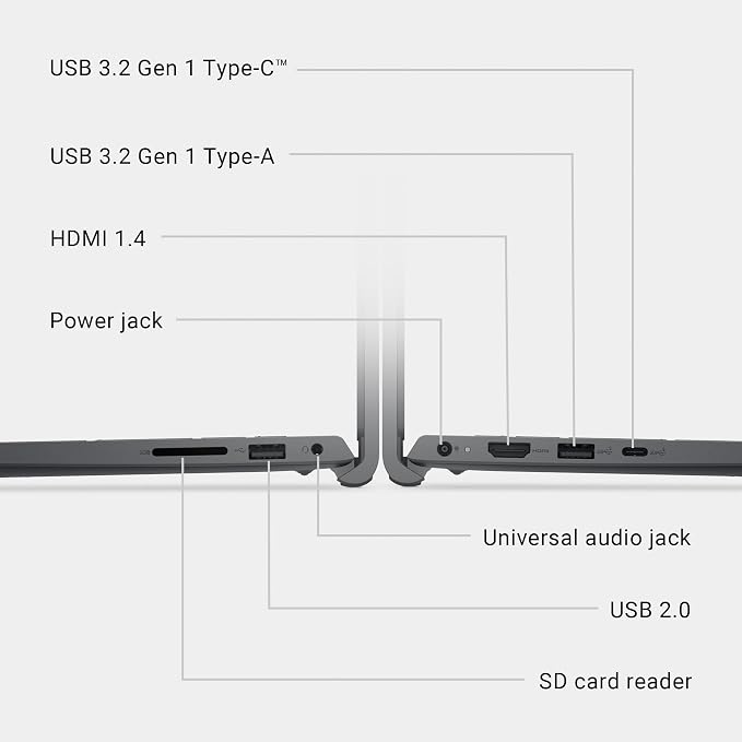 Dell 15.6 Laptop, AMD Ryzen 5 7520U with Radeon 610M, Windows 11 Home | FHD 120Hz IPS, LPDDR5, 512GB SSD, Wi‑Fi 5, Bluetooth, Carbon Black, DC15255 - Image 8