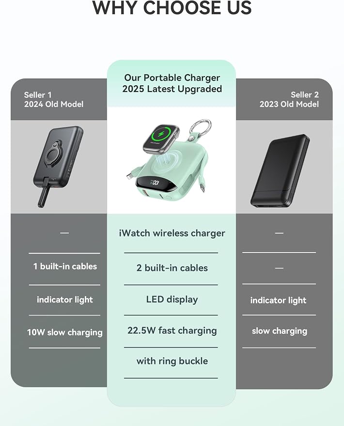 Portable Charger, 10000mAh 22.5W Fast Charging Power Bank with Built-in Cables, Travel Essentials Battery Pack with LED Display for iPhone, Portable iWatch Charger for 11/10/9/8/7/6/5/4/SE/Ultra Green - Image 2