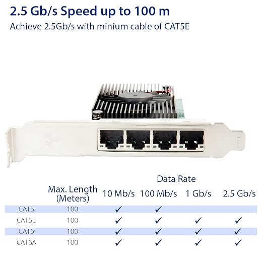 Quad 2.5 Gigabit Ethernet PCI-E Network Expansion Card RJ45 LAN Adapter Low - Image 5