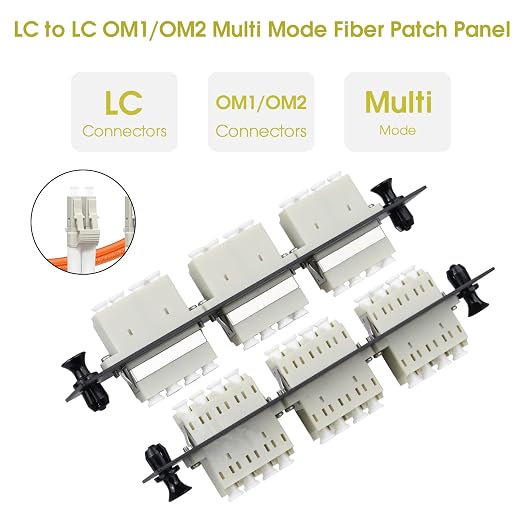 2-Pack LC/MM Fiber Patch Panel, 3 Multimode Gray 4 Channels LC Adapters - Image 4