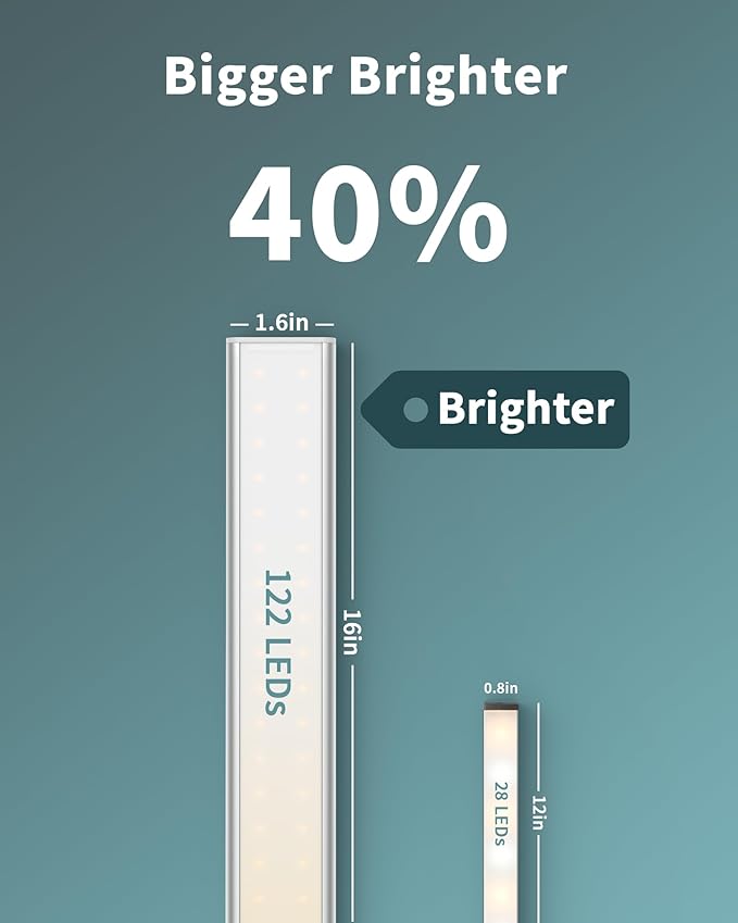 ASOKO Under Cabinet Light, Upgrade 16inch LED Closet Light - Image 2