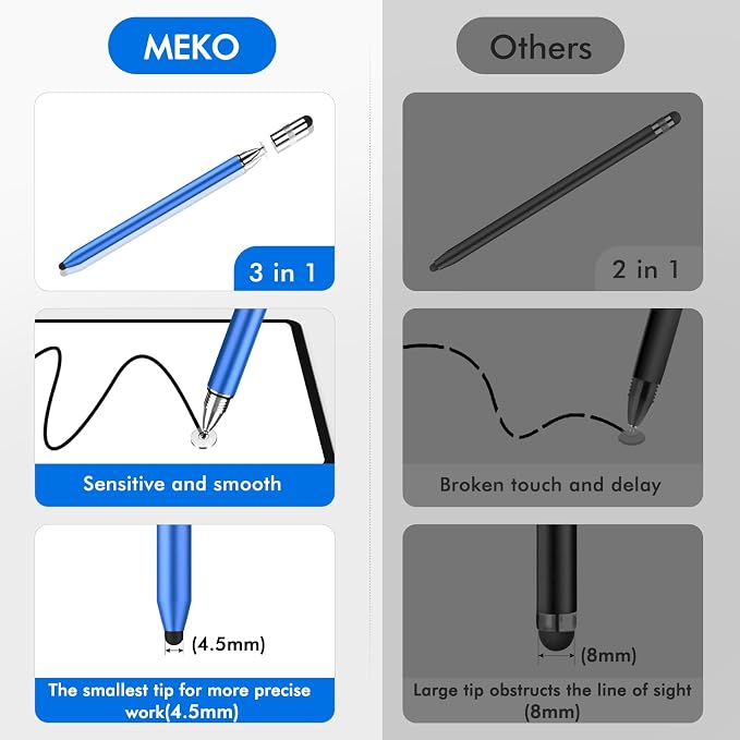 MEKO 3 in 1 Stylus Pens for Touch Screens, High Sensitivity & Precision - Image 4