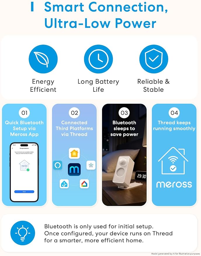 meross Matter Presence Sensor MS605, Battery-Powered 4-in-1 Smart Motion Sensor - Image 4