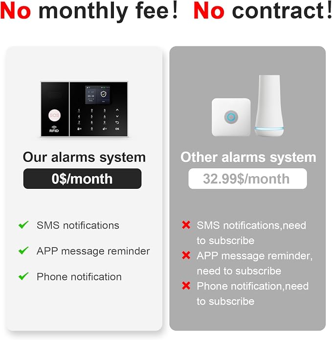 Wireless Alarm System for Home Security, WiFi+GSM/4G - Image 2