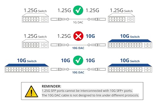 ipolex 10G SFP+ Twinax Cable, Direct Attach Copper Passive Cable, - Image 8