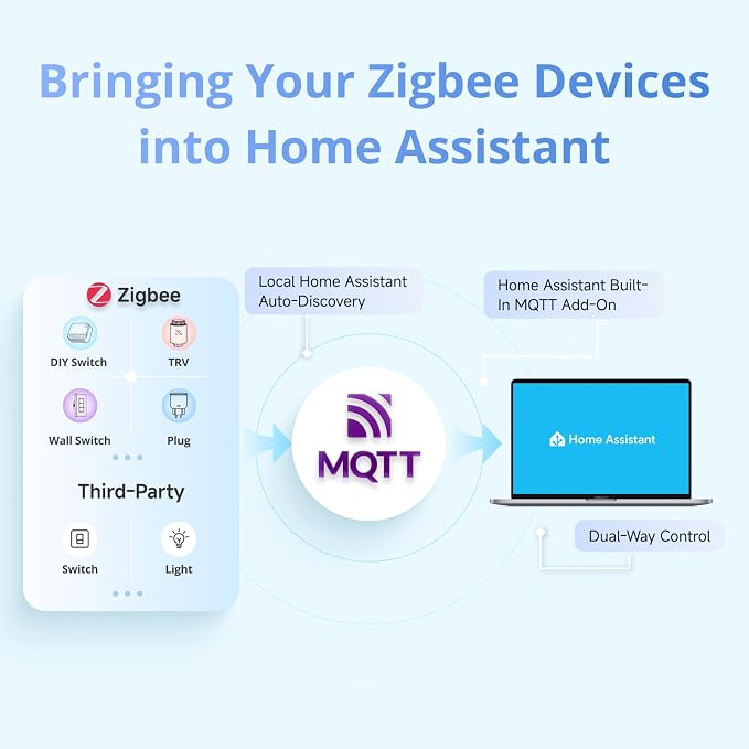 SONOFF NSPanel Pro 120 Smart Home Control Panel, Integrate Zigbee Gateway - Image 5
