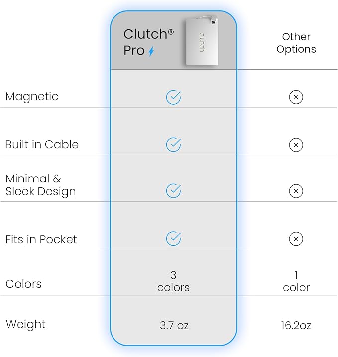 Clutch Pro – World's Thinnest iPhone Charger – Portable Power Bank 5000mAh – Magnetic Built-in Lightning Cable – TSA Approved Travel Charger – iPhone 14 & Earlier – White - Image 3
